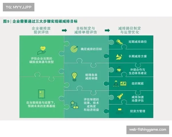 绿色计算理念融入数据中心建设，降低赛事碳足迹